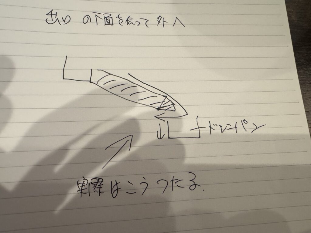 手描きメモ2枚目。出口の先端の下にドレンパンを描き、「出口の下面を伝って外へ」「実際はこうつたる」の矢印
